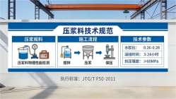 新抚本地工厂讲解：说一遍公路压浆料和铁路压浆料的区别