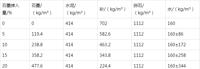 新抚防静电水泥砂浆怎么做(附配比及施工方法)